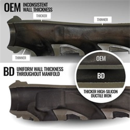 BD Diesel 19-24 Dodge/Ram 1500 DT 5.7L Hemi Passenger Side Exhaust Manifold
