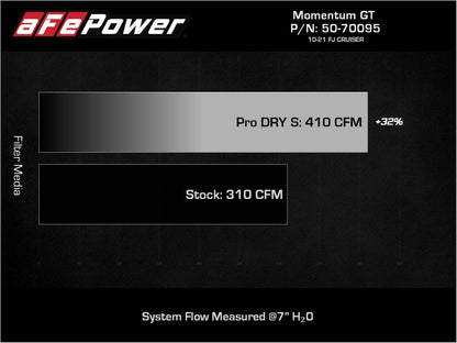 aFe Momentum GT Red Edition Cold Air Intake System w/ Pro DRY S Filt Toyota FJ Cruiser 07-23 V6-4.0L